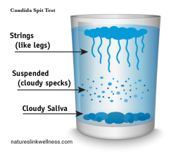 Dissertation infections from spitting